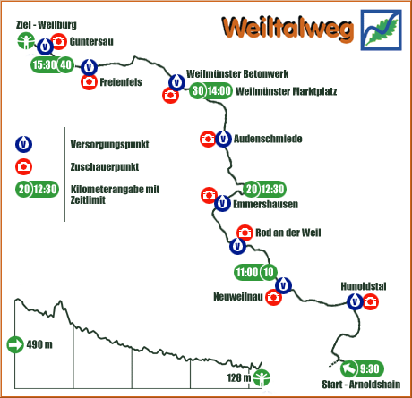 2007-04-22_Weiltal-Marathon_Profil.gif